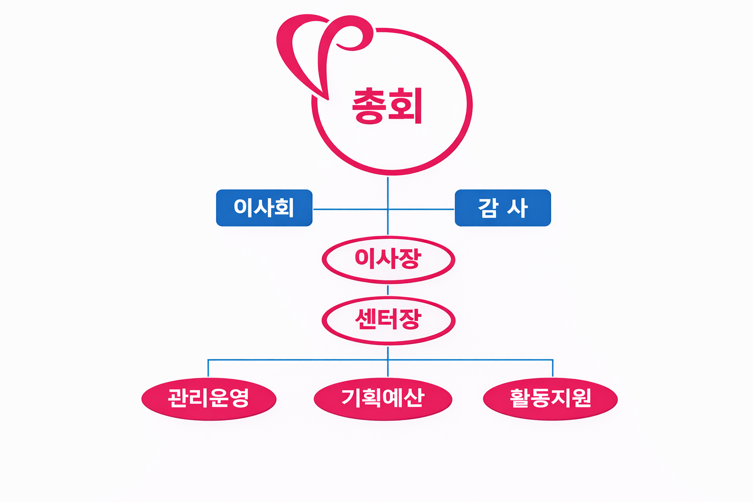 이미지명